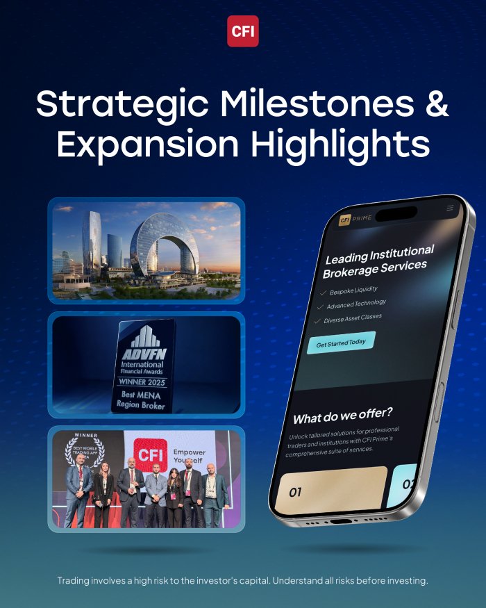 CFI had many strategic key developments in Q1